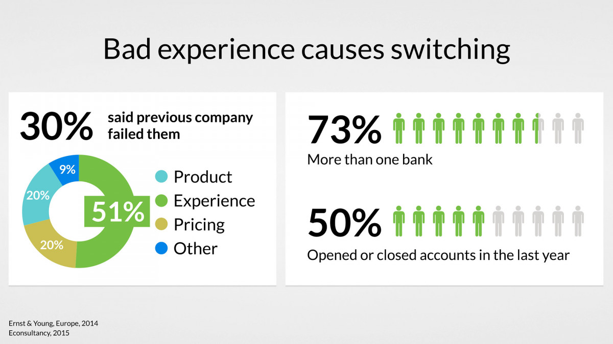 bad-user-experience-banking