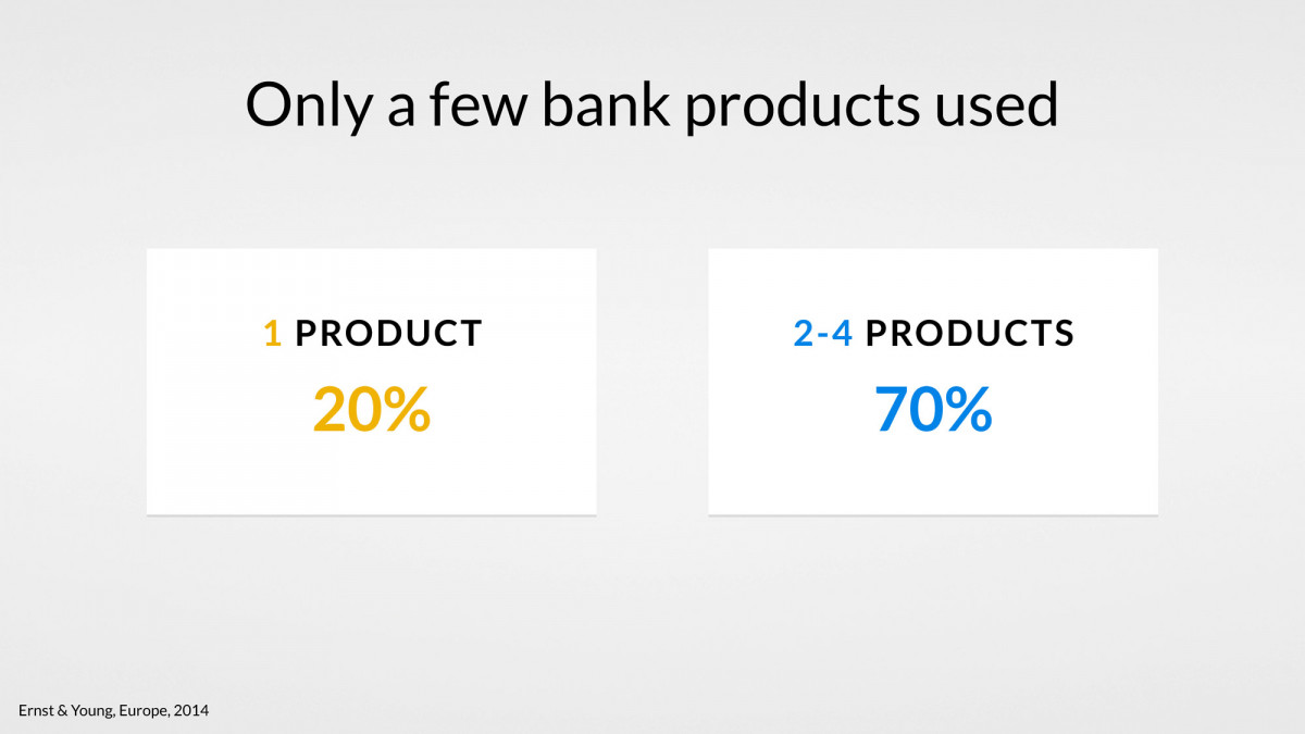 customers-banking-products-use-uxda