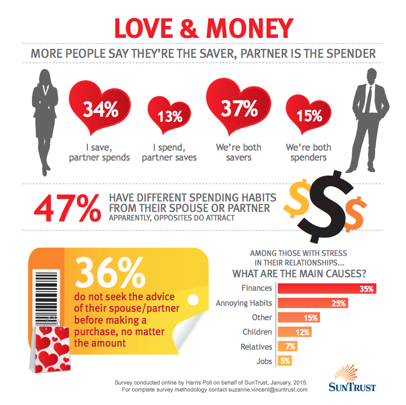 money-saver-spender-customwers-habits-survey-financial