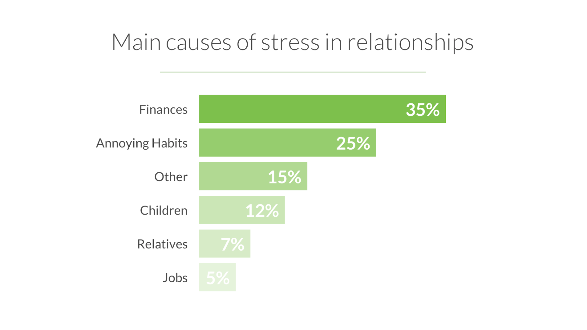 ux-design-users-stress-finance