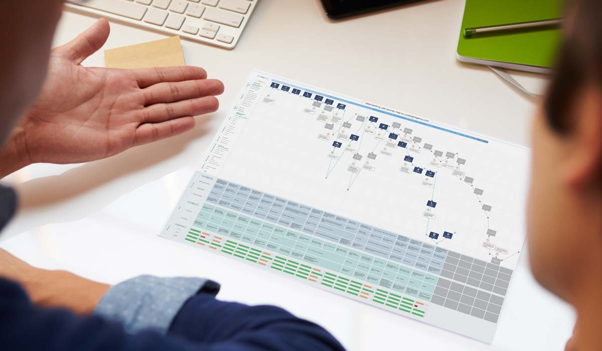 Digital Banking: Customer Journey Map digital-banking-customer-journey-map-uxda