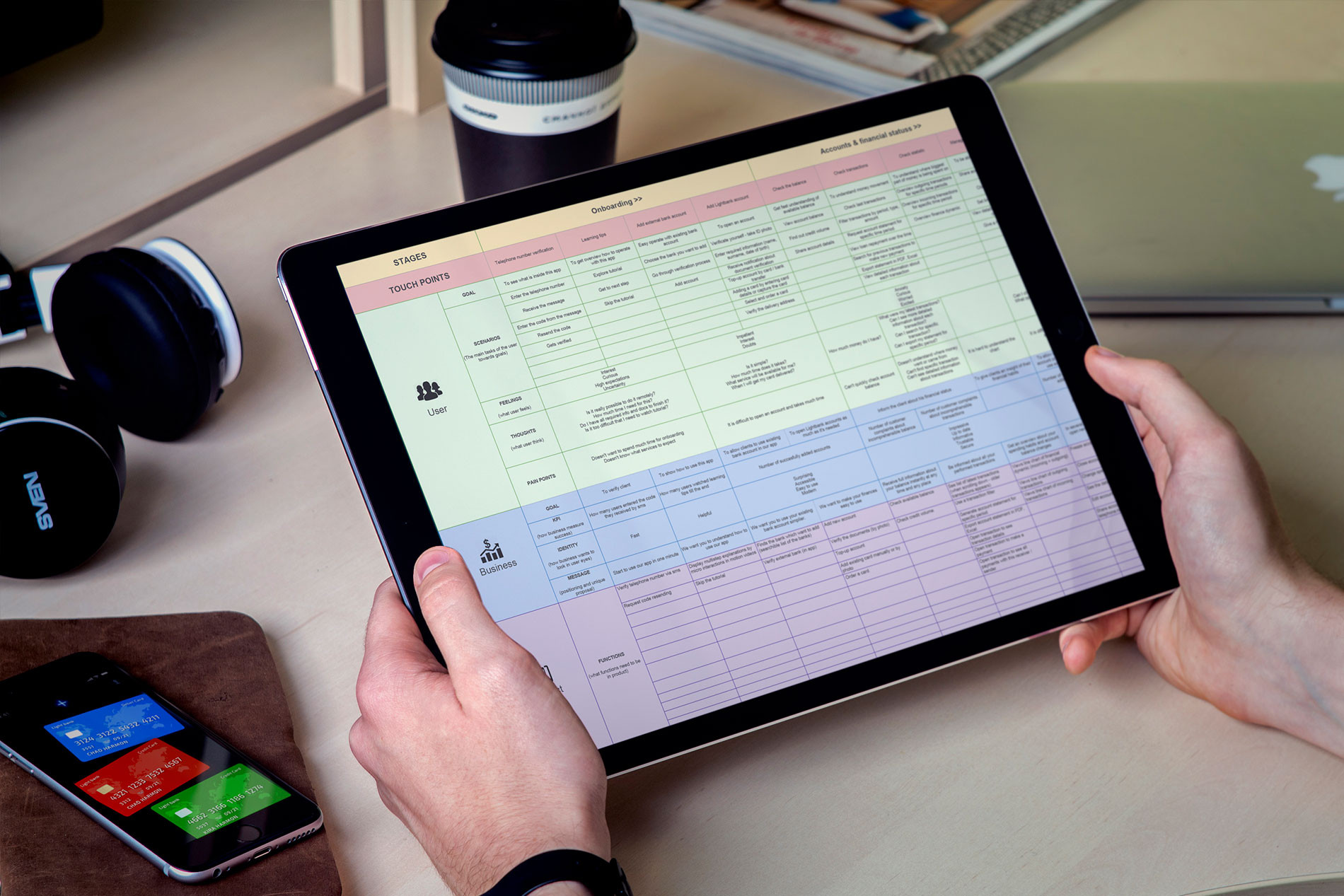 Customer Journey Map create-customer-journey-map-for-mobile-banking-app-ux