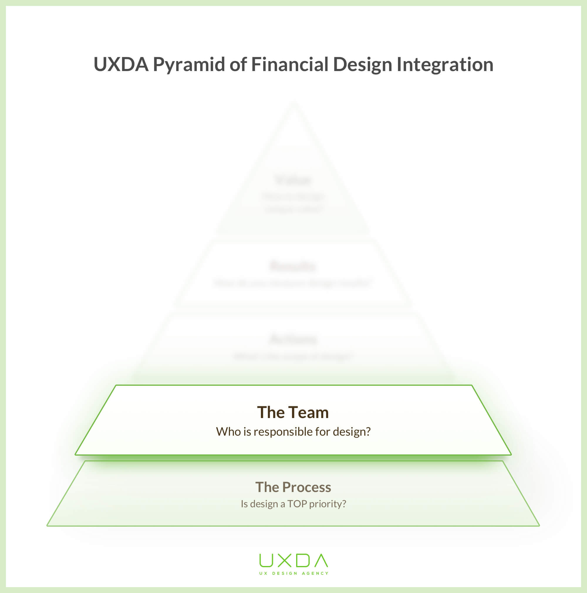 financial-product-design-pyramid-team