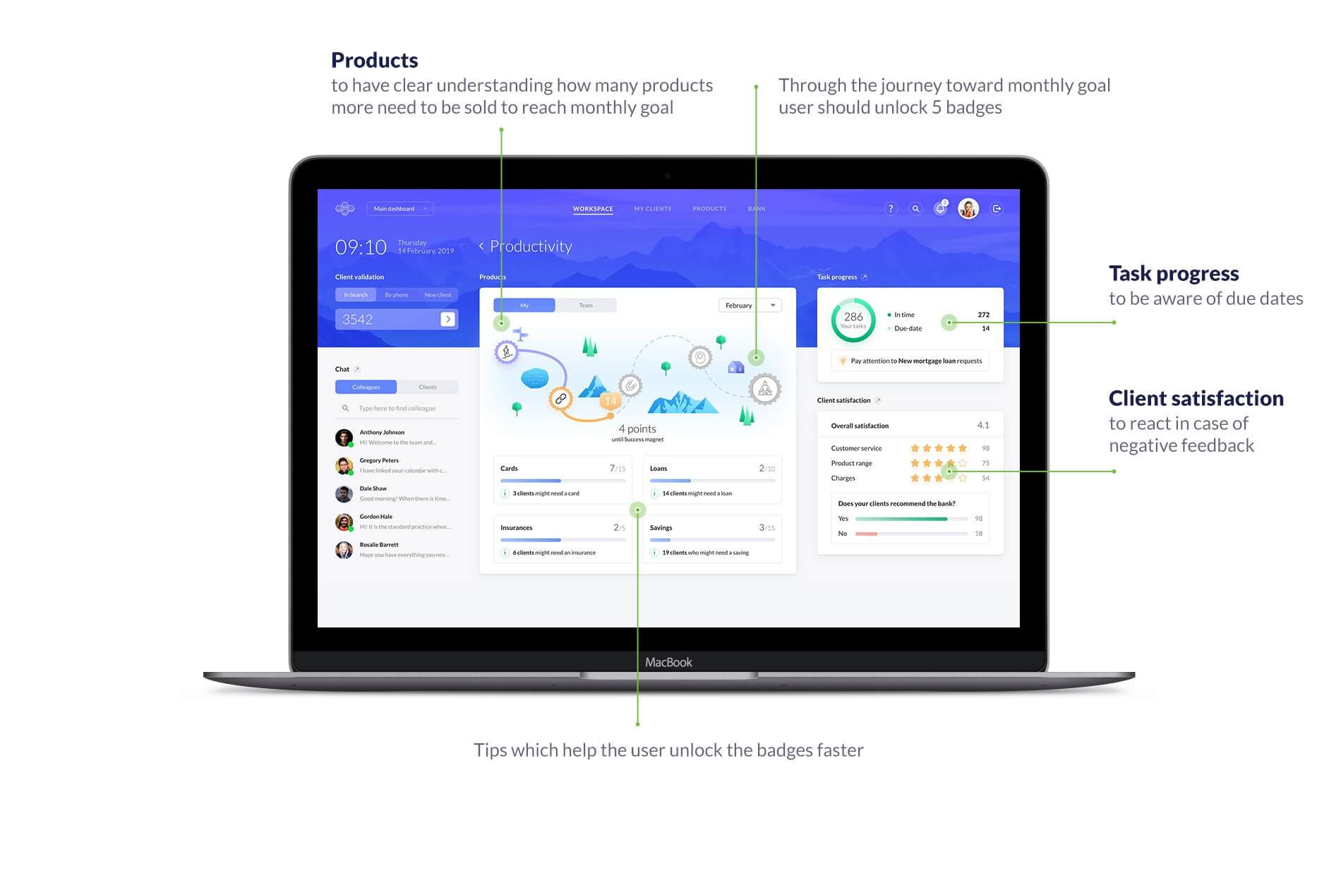 ux-design-core-banking-itti-gamification