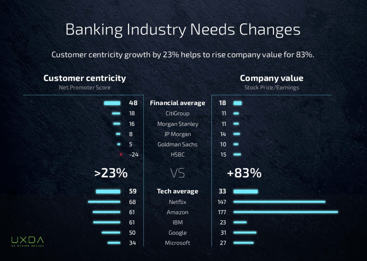 As you can see from the chart user-experience is what truly makes a difference in the modern digital world user-experience-makes-difference-modern-digital-world