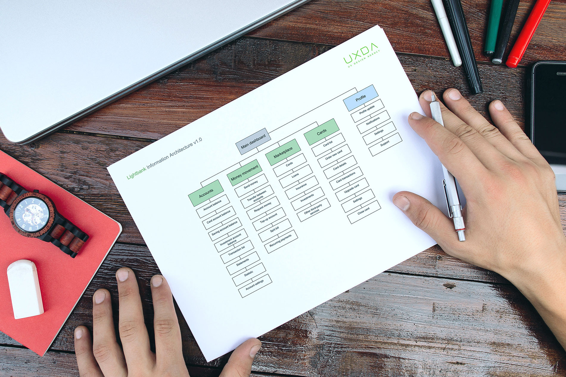 Information architecture create-information-architecture-for-mobile-banking-app-ux