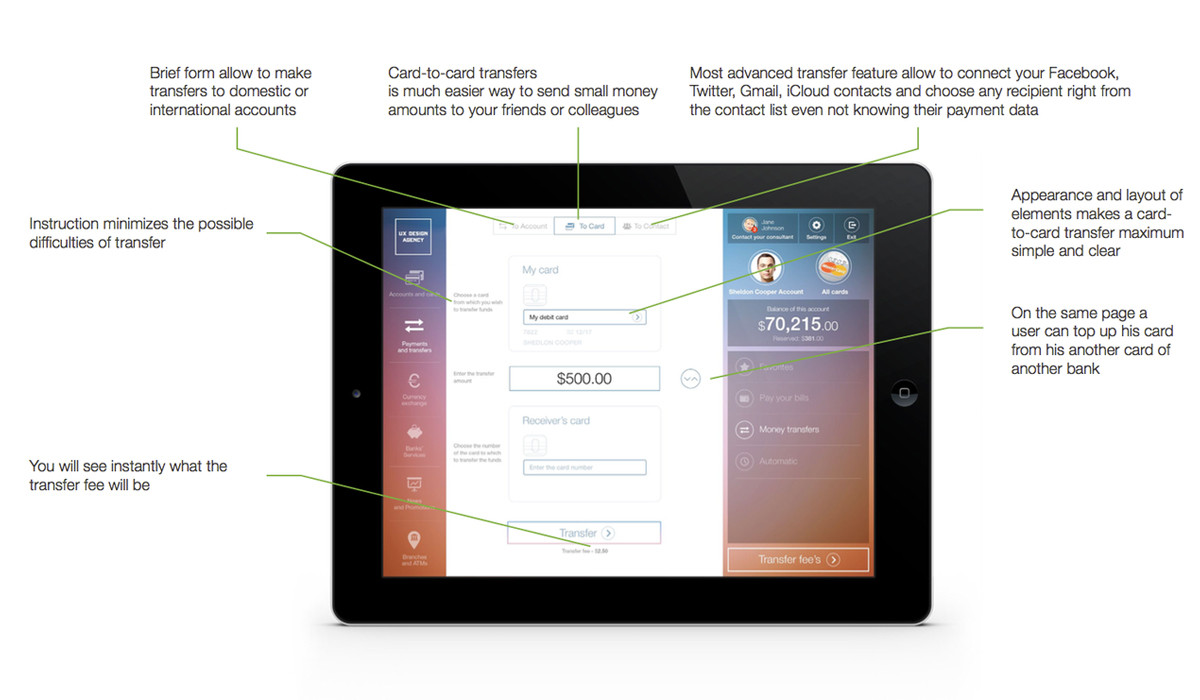 Future Banking card to card transfer guide future-banking-card-to-card-transfer-guide-uxda