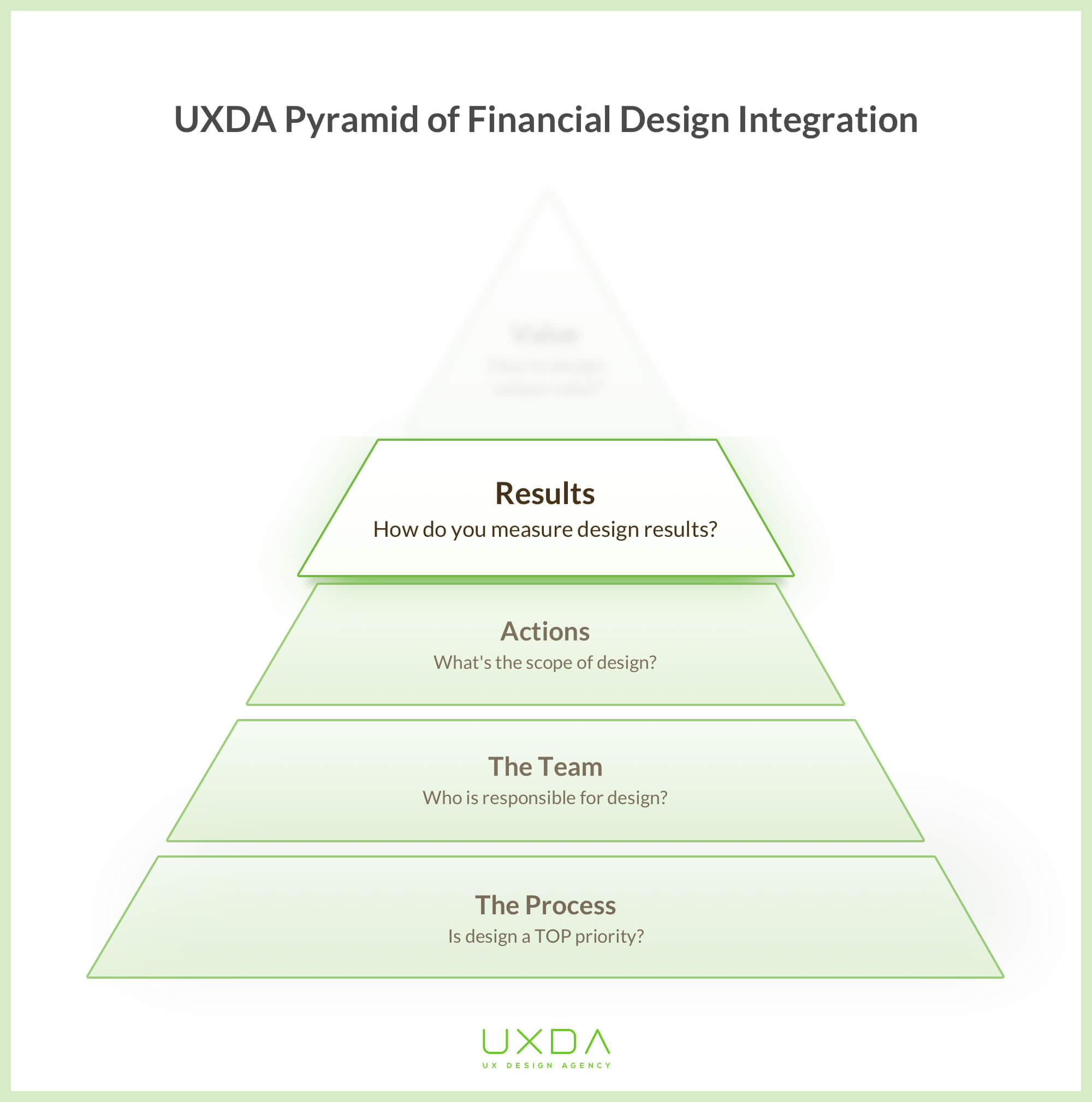 financial-product-design-pyramid-results