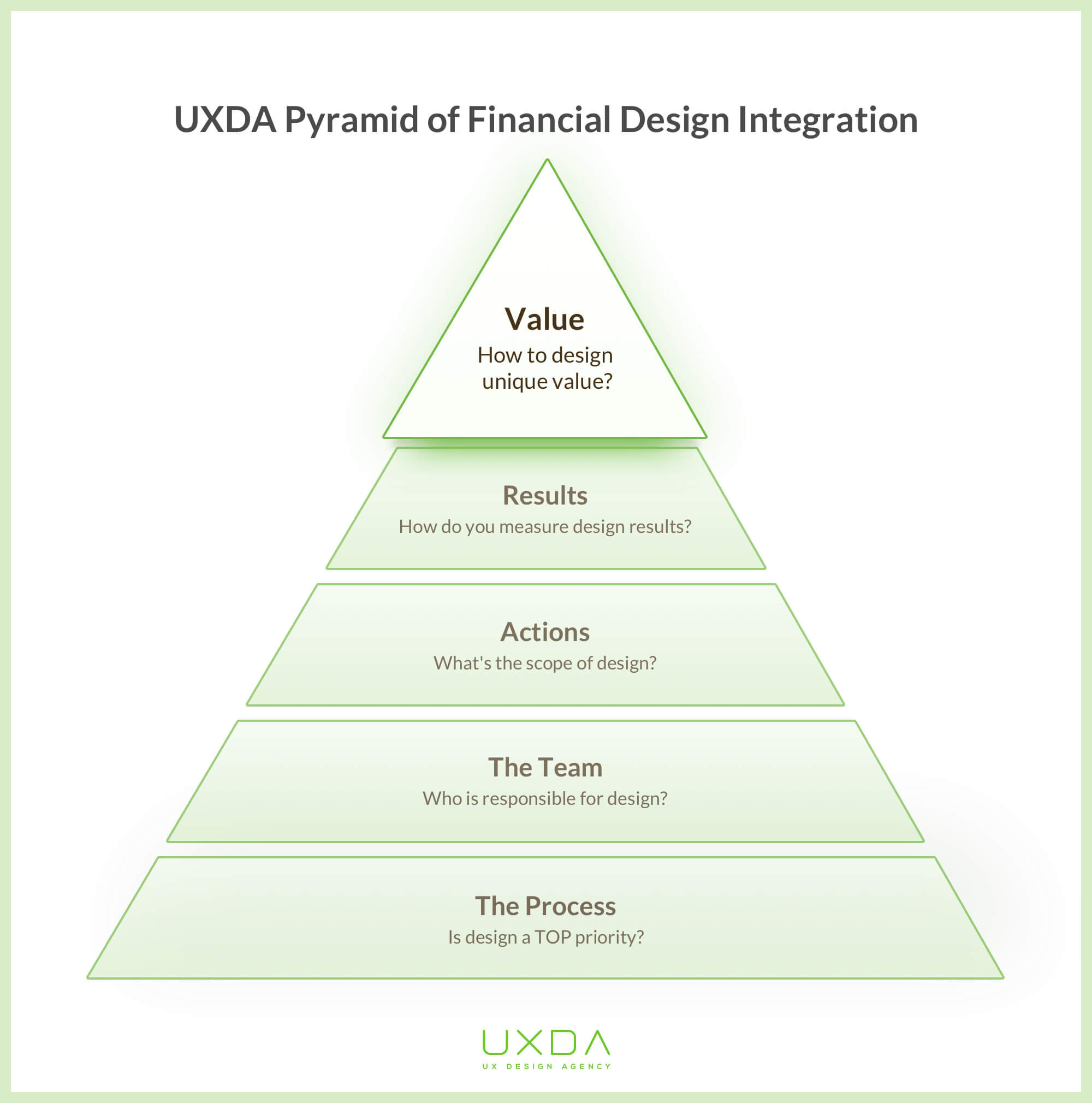 financial-product-design-pyramid-value