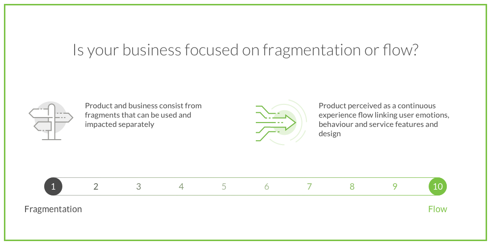Customer Experience in Banking - Fragmentation VS Flow customer-experience-banking-fragmentation-vs-flow