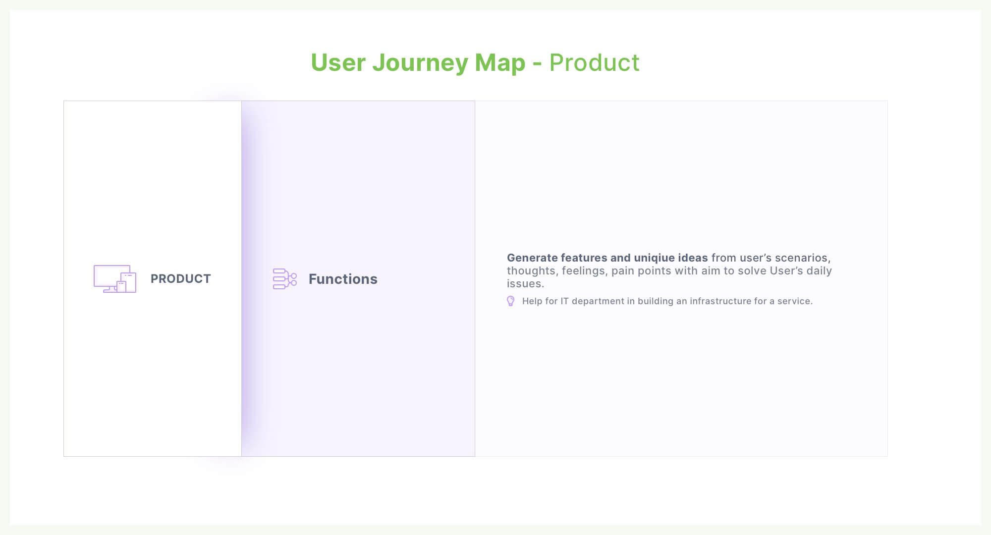 ux-design-core-banking-case-study-user-journey-map