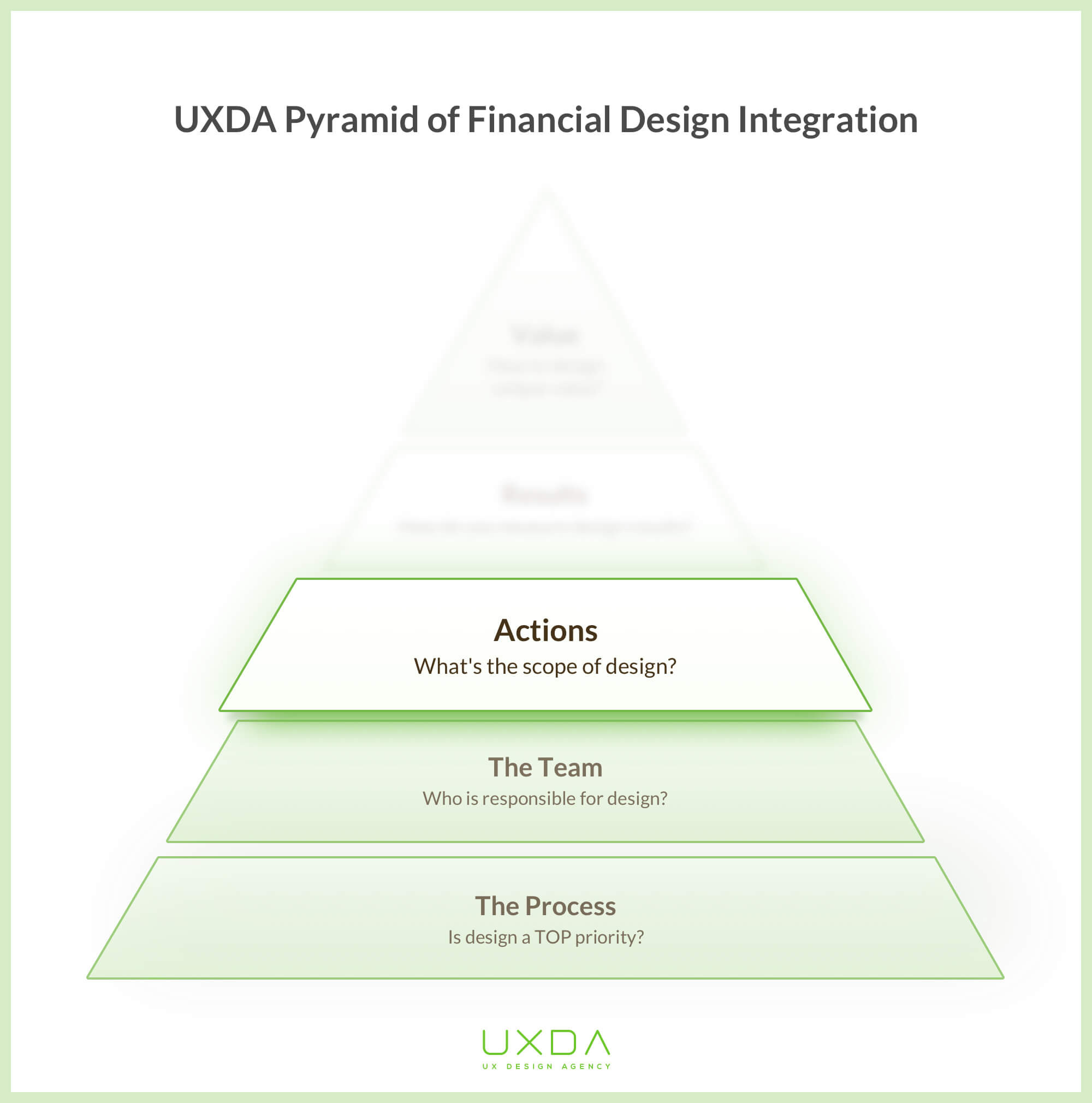 financial-product-design-pyramid-actions