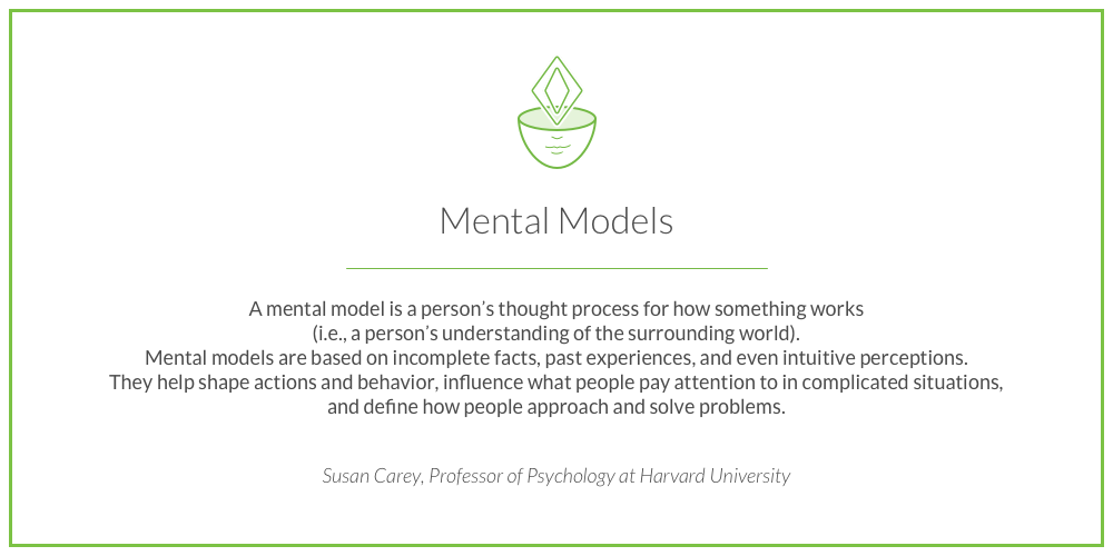 UXDA Blog: Why Customers Reject Simple Banking ux-design-user-mental-models