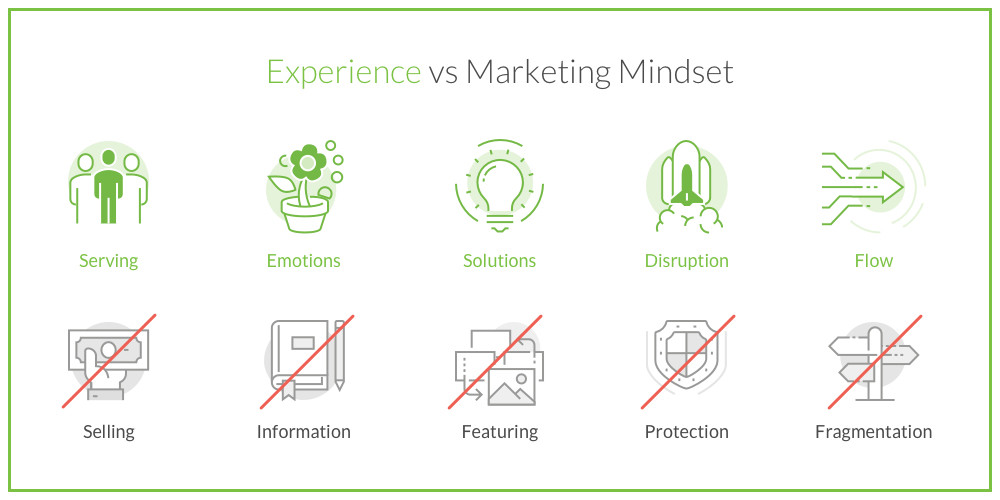 Customer Experience in Banking - Mindset Change customer-experience-banking-mindset-change