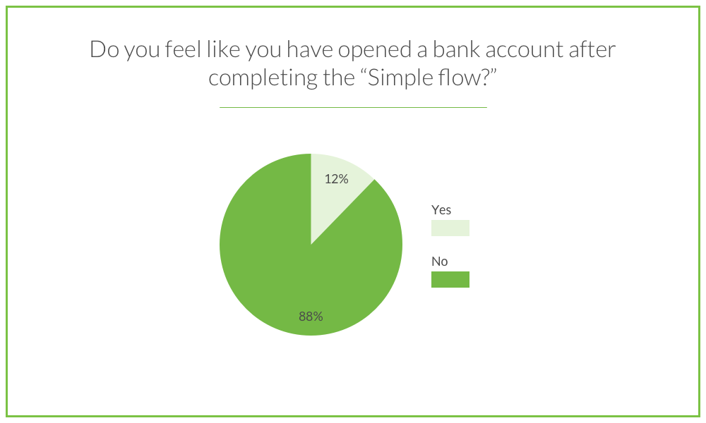 ux-design-banking-open-account-flow-users