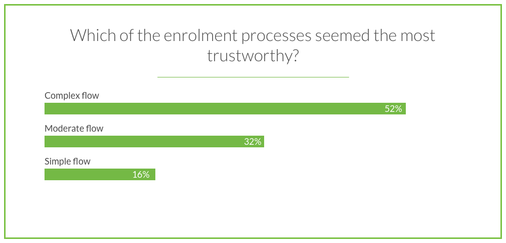 ux-design-experience-enrolment-trust