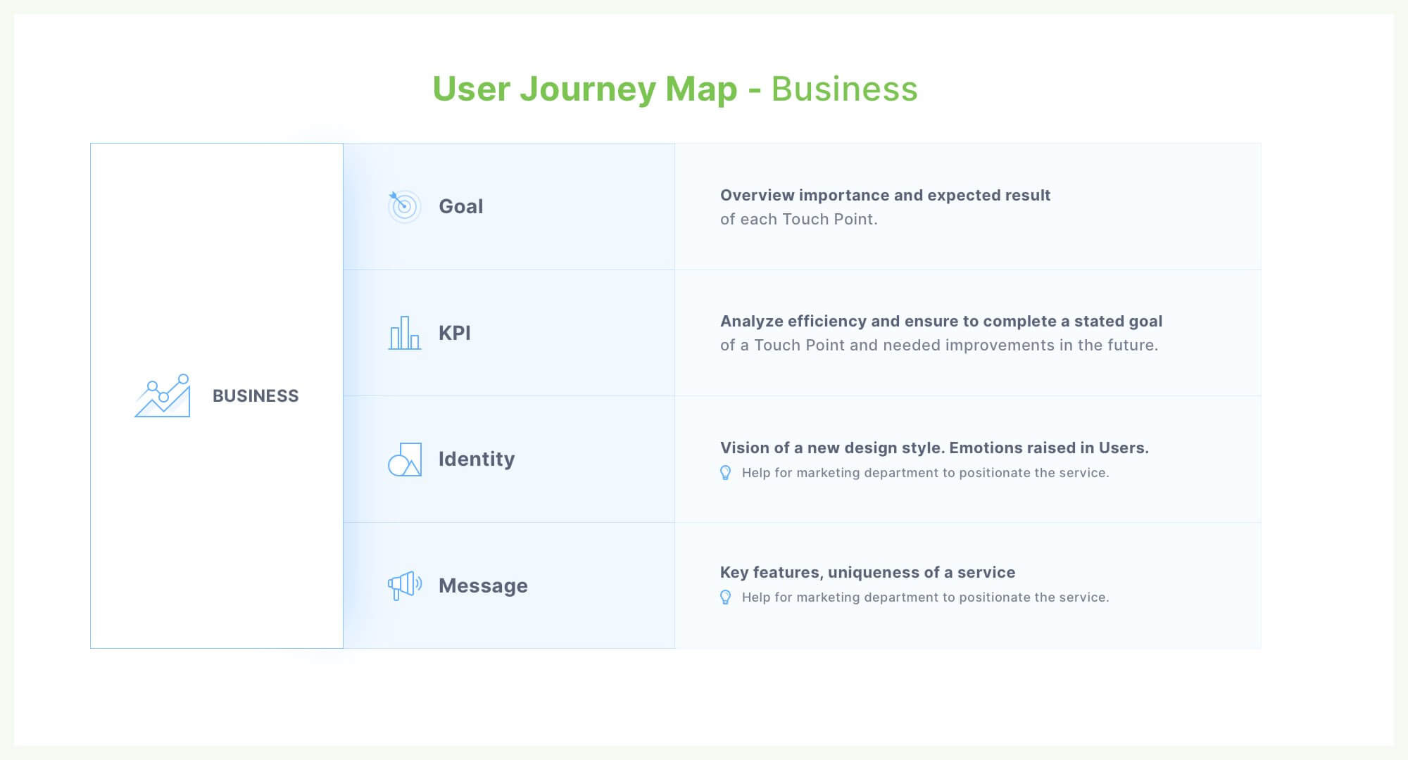 ux-design-core-banking-case-study-user-journey-map