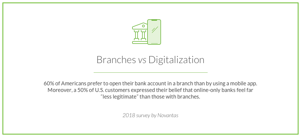 UXDA Blog: Why Customers Reject Simple Banking ux-banking-branches-digitalization