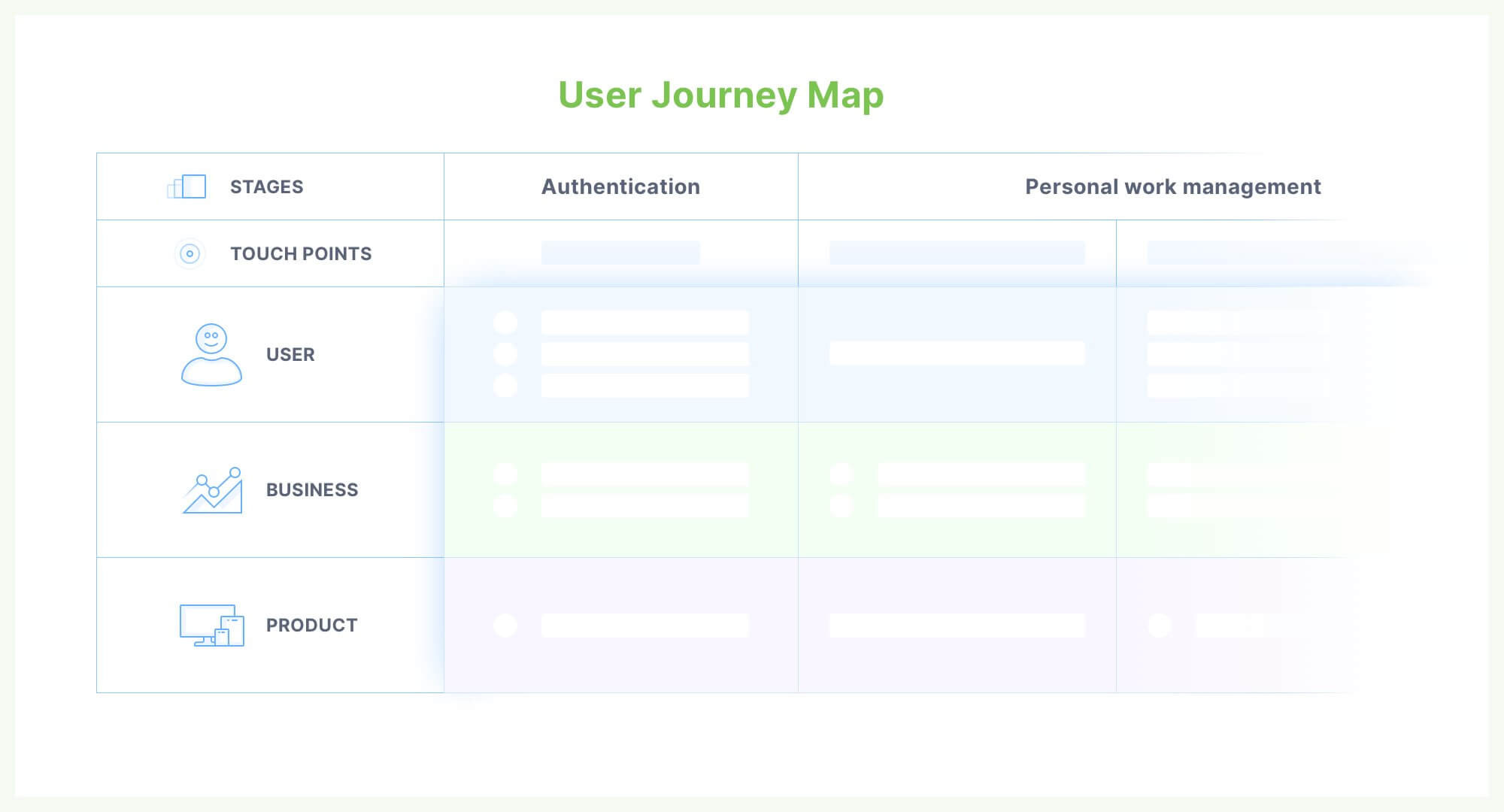 ux-design-core-banking-case-study-user-journey-map