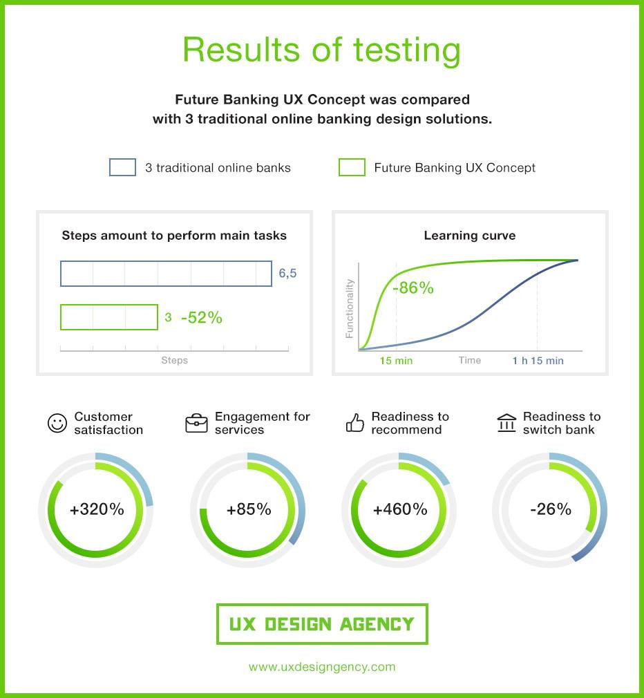 Future Bank UX Testing future-bank-ux-testing-uxda