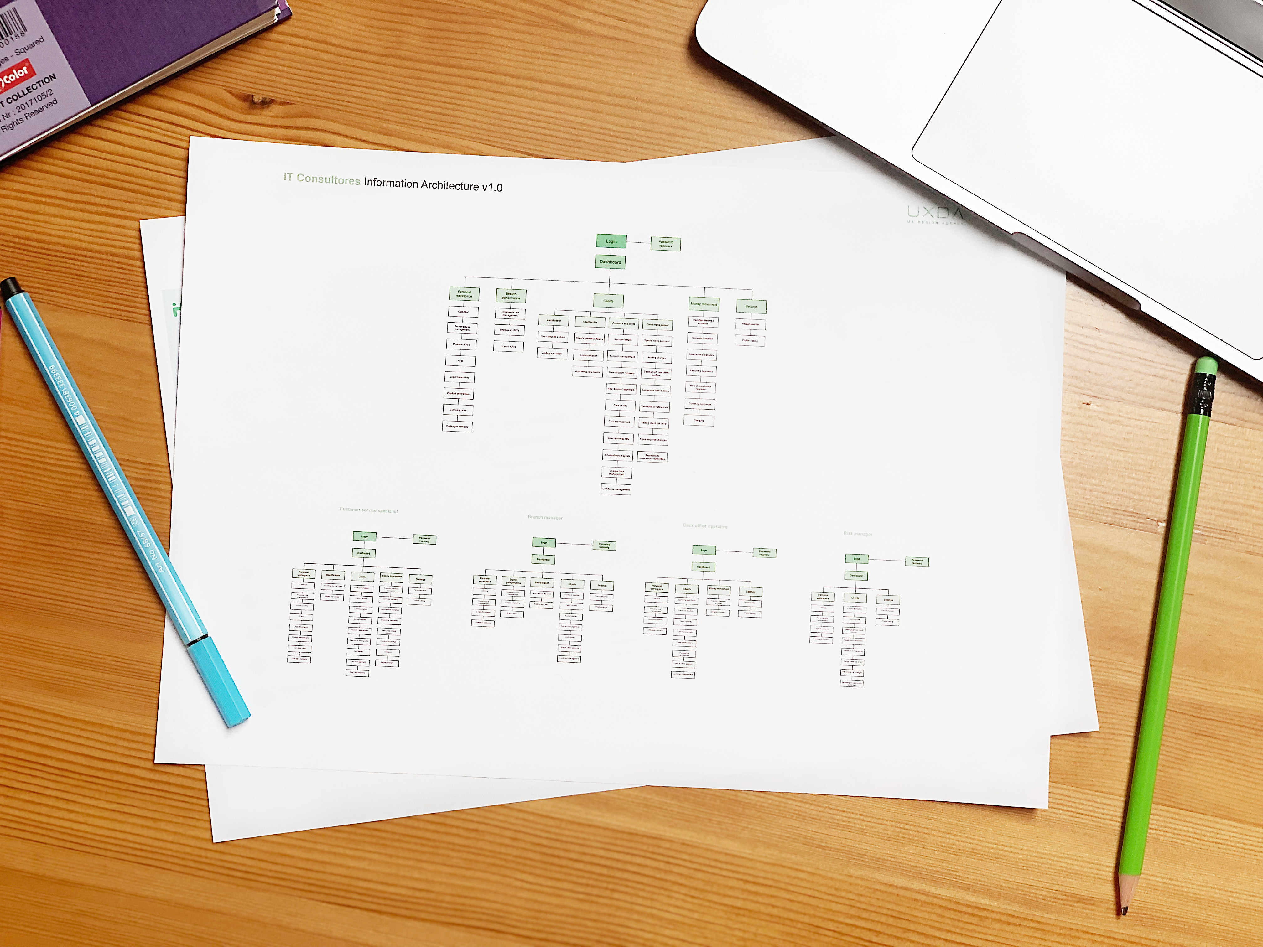 UXDA process: Information architecture ux-design-core-banking-case-study-information-architecture