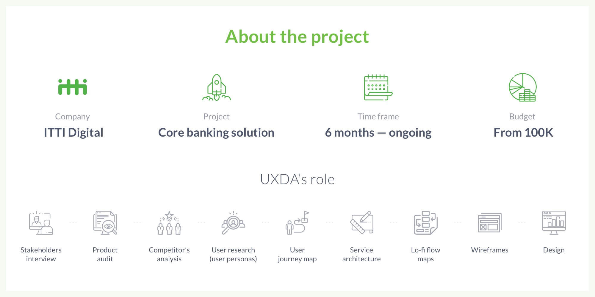 ux-design-core-banking-solution-case-study-itti-uxda