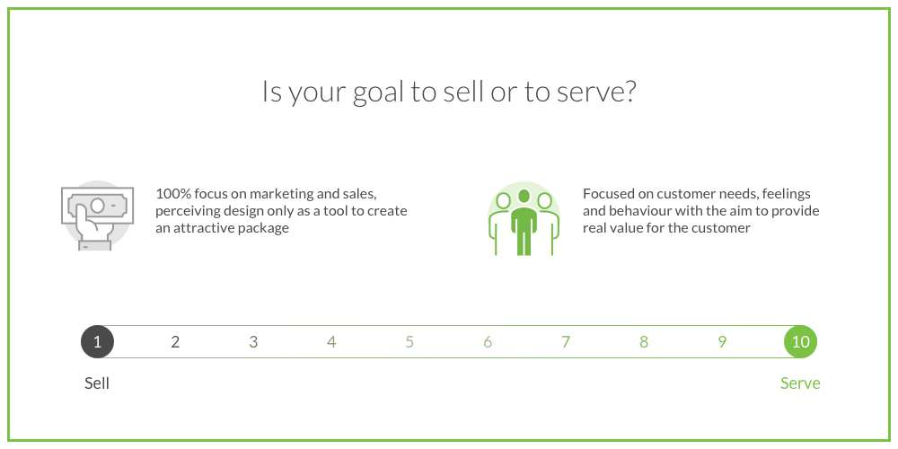 Customer Experience in Banking - Sell VS Serve customer-experience-banking-sell-vs-serve