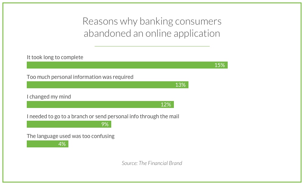 UXDA Blog: Why Customers Reject Simple Banking ux-banking-customers-reject-apps