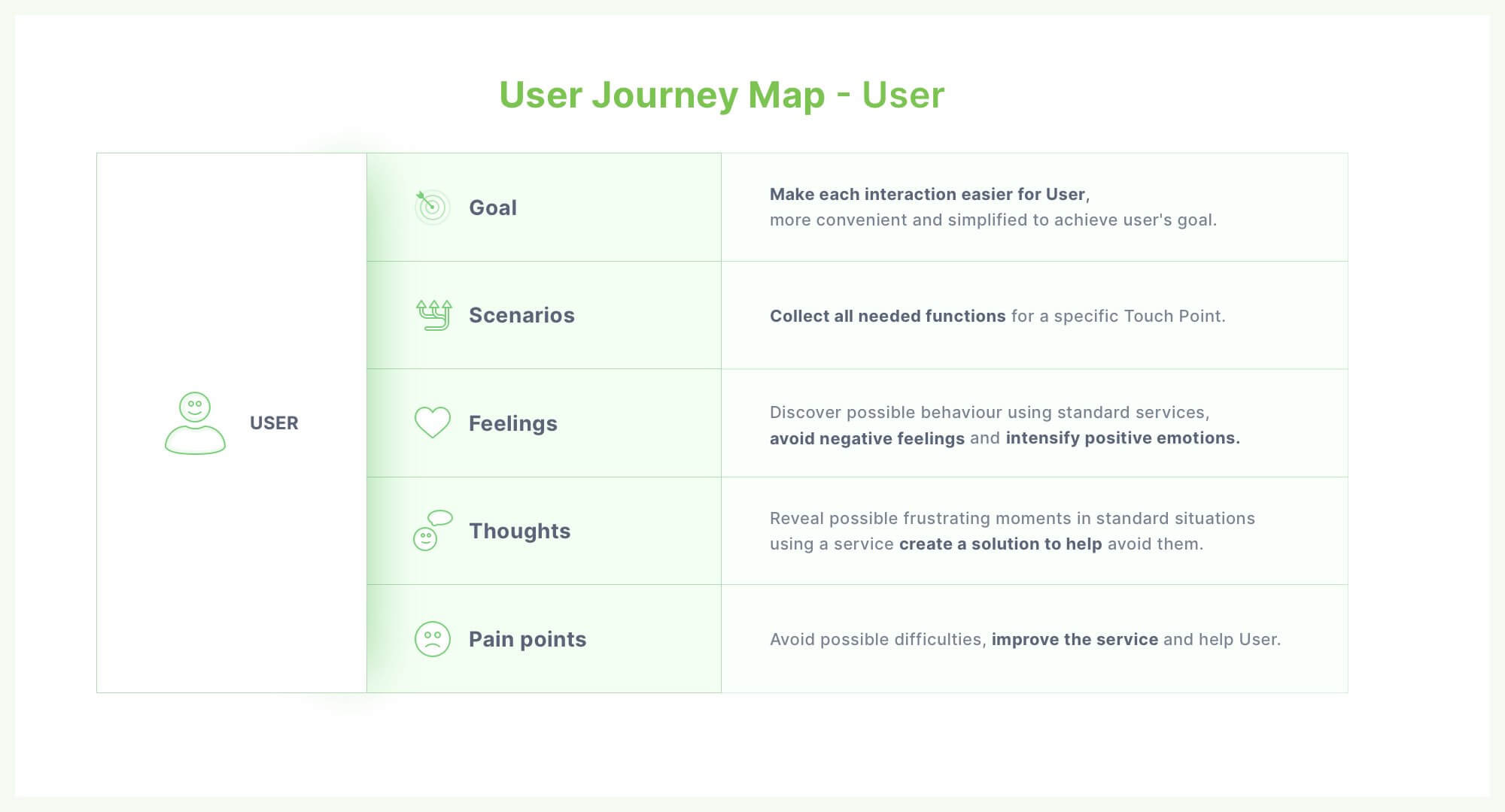 ux-design-core-banking-case-study-user-journey-map