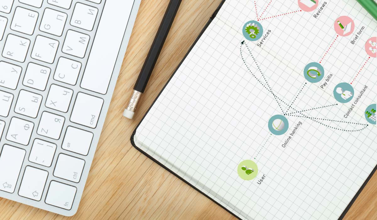 Digital Banking: Interactions map digital-banking-interactions-map-uxda