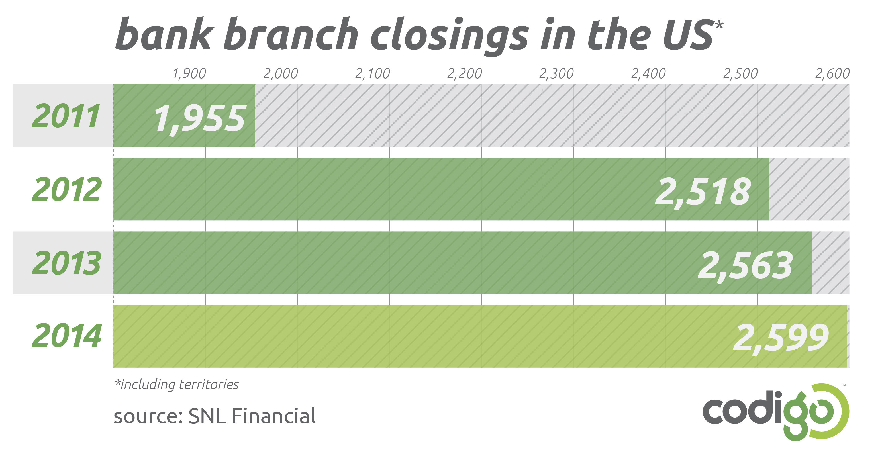 banks-branch-closing-us-america